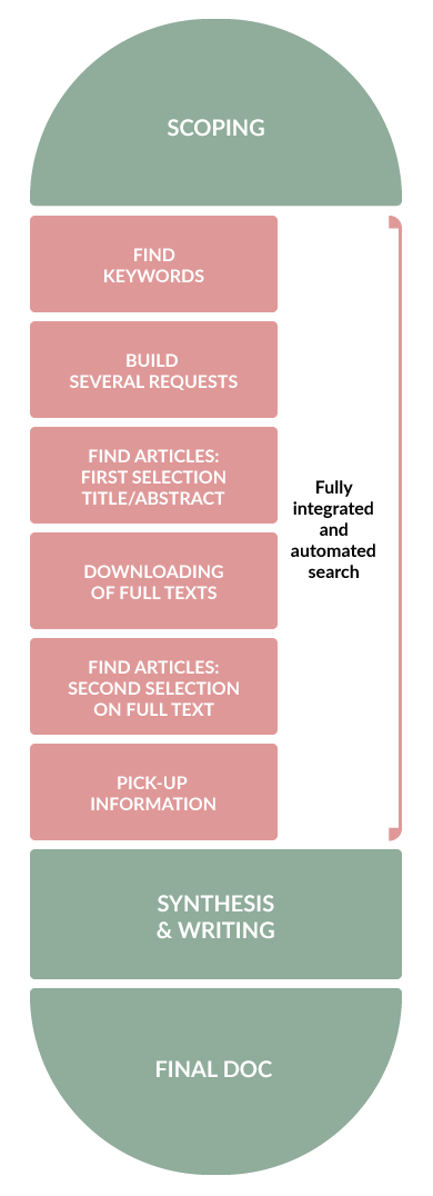 niels-workflow-scheme-responsive