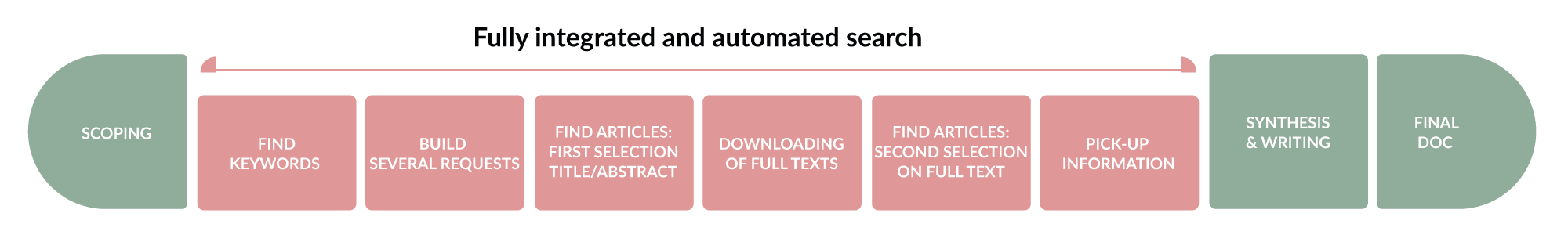 niels-workflow-scheme